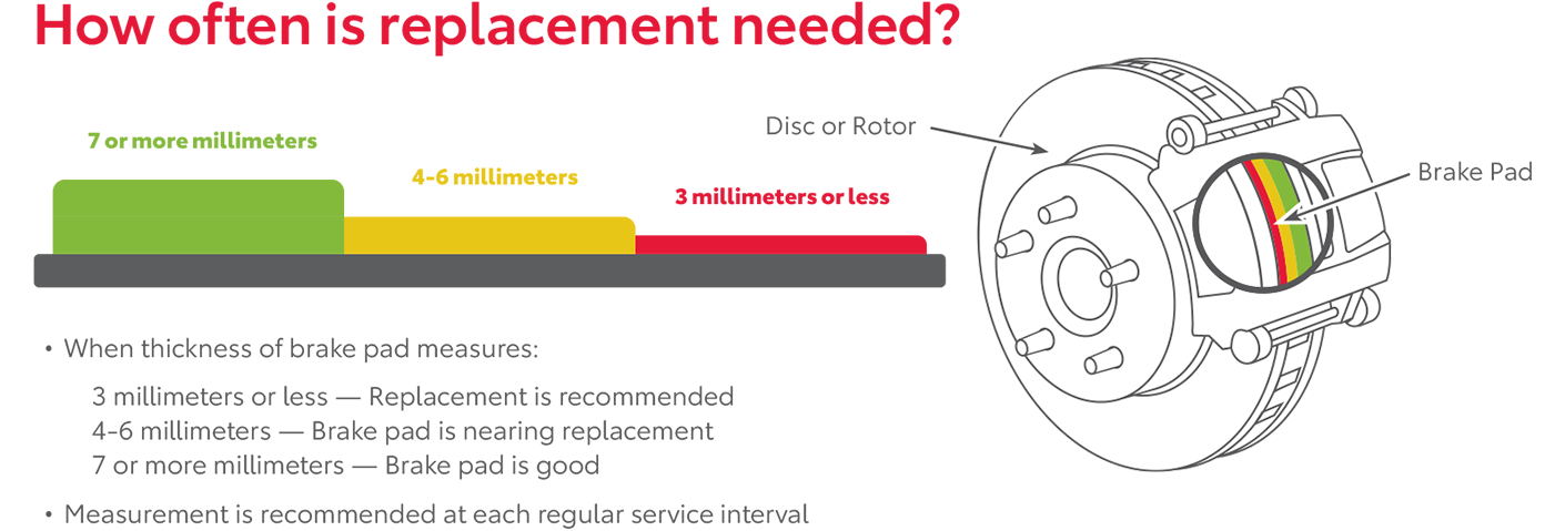How Often Is Replacement Needed | Steet Toyota of Yorkville in Yorkville NY