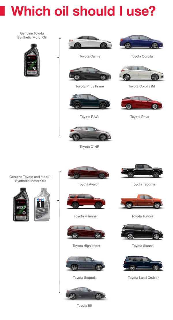 Which Oil Should I Use | Steet Toyota of Yorkville in Yorkville NY