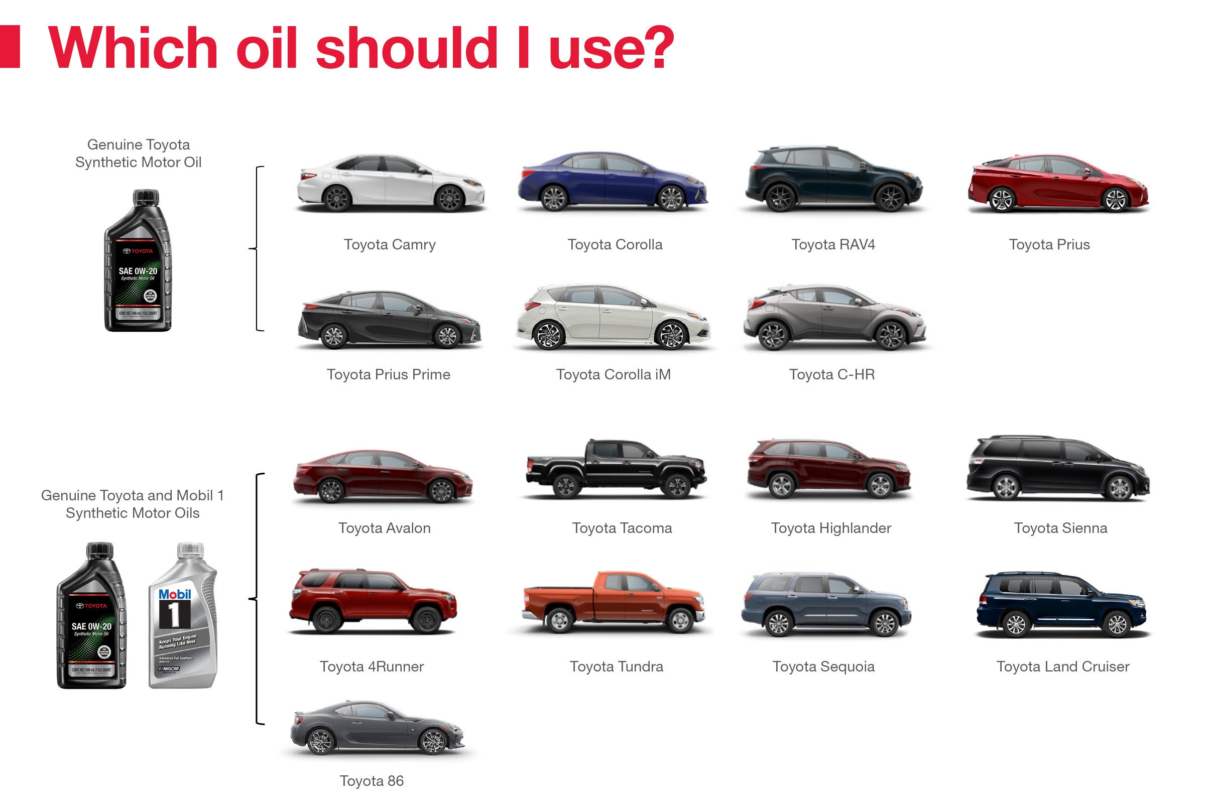 Which Oil Should I Use | Steet Toyota of Yorkville in Yorkville NY